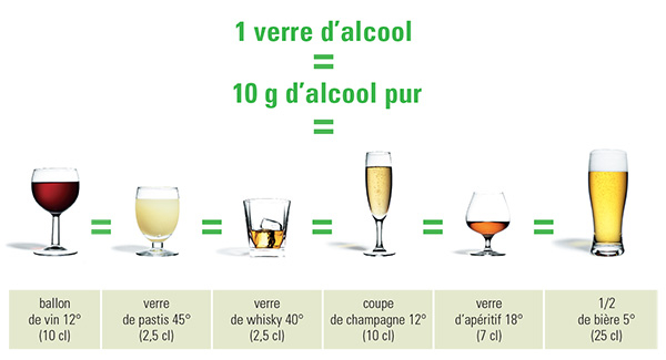 http://www.alcool-info-service.fr/var/ais/storage/images/media/images/contenus/espace-general/equivalence-alcool/208375-1-fre-FR/Equivalence-alcool_large.jpg